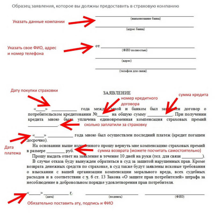 Образец заявления на отказ от страховки по кредиту образец