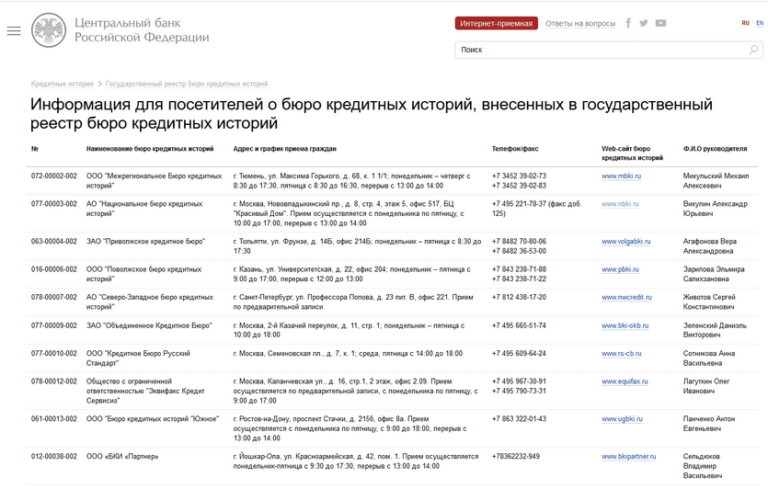 Центральный каталог бюро кредитных историй. Список бюро кредитных историй России. Государственный реестр бюро кредитных историй. Бюро кредитных историй официальный сайт. Перечень БКИ что это.